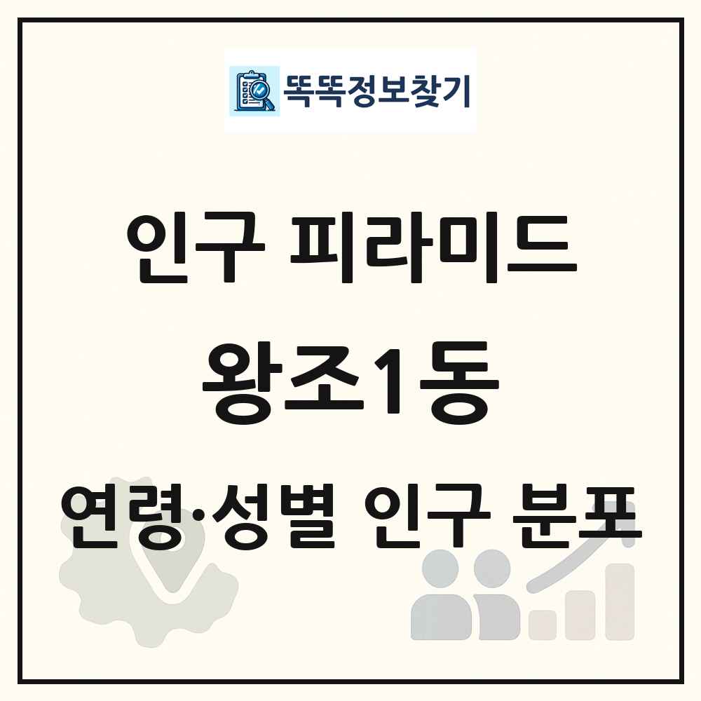 왕조1동 인구 피라미드 링크 그림